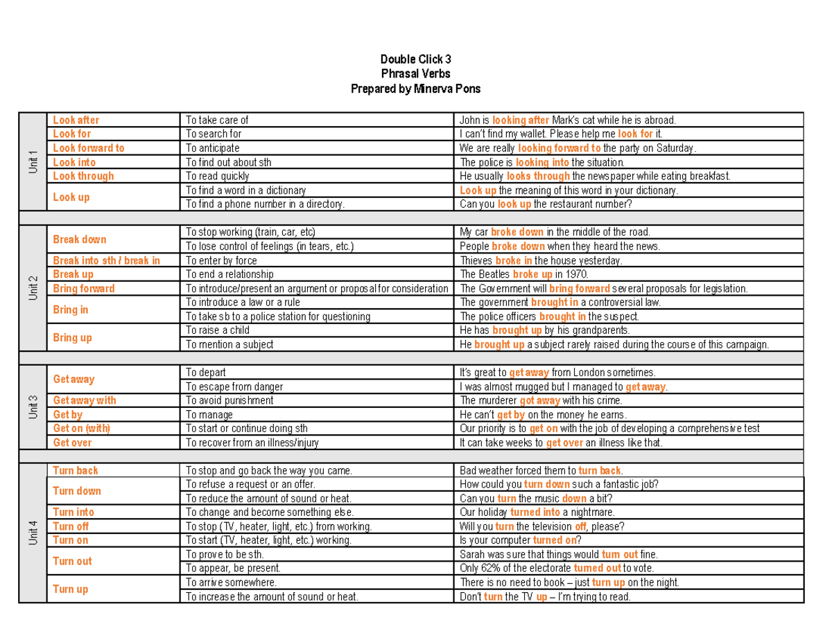 Phrasal Verbs Study Notes for Double Click 3 Class - Studocu