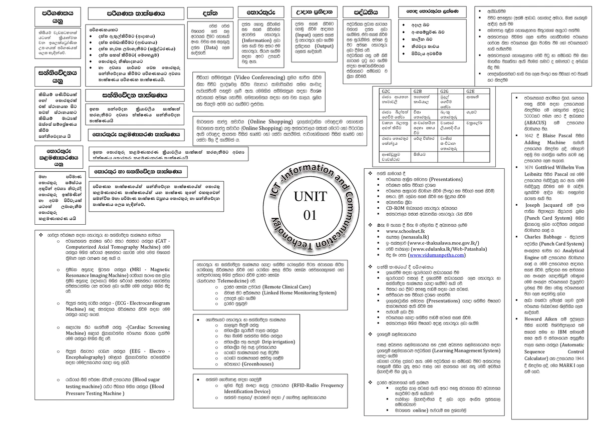 ICT 101: Short Notes on Information and Communication Technology - Studocu