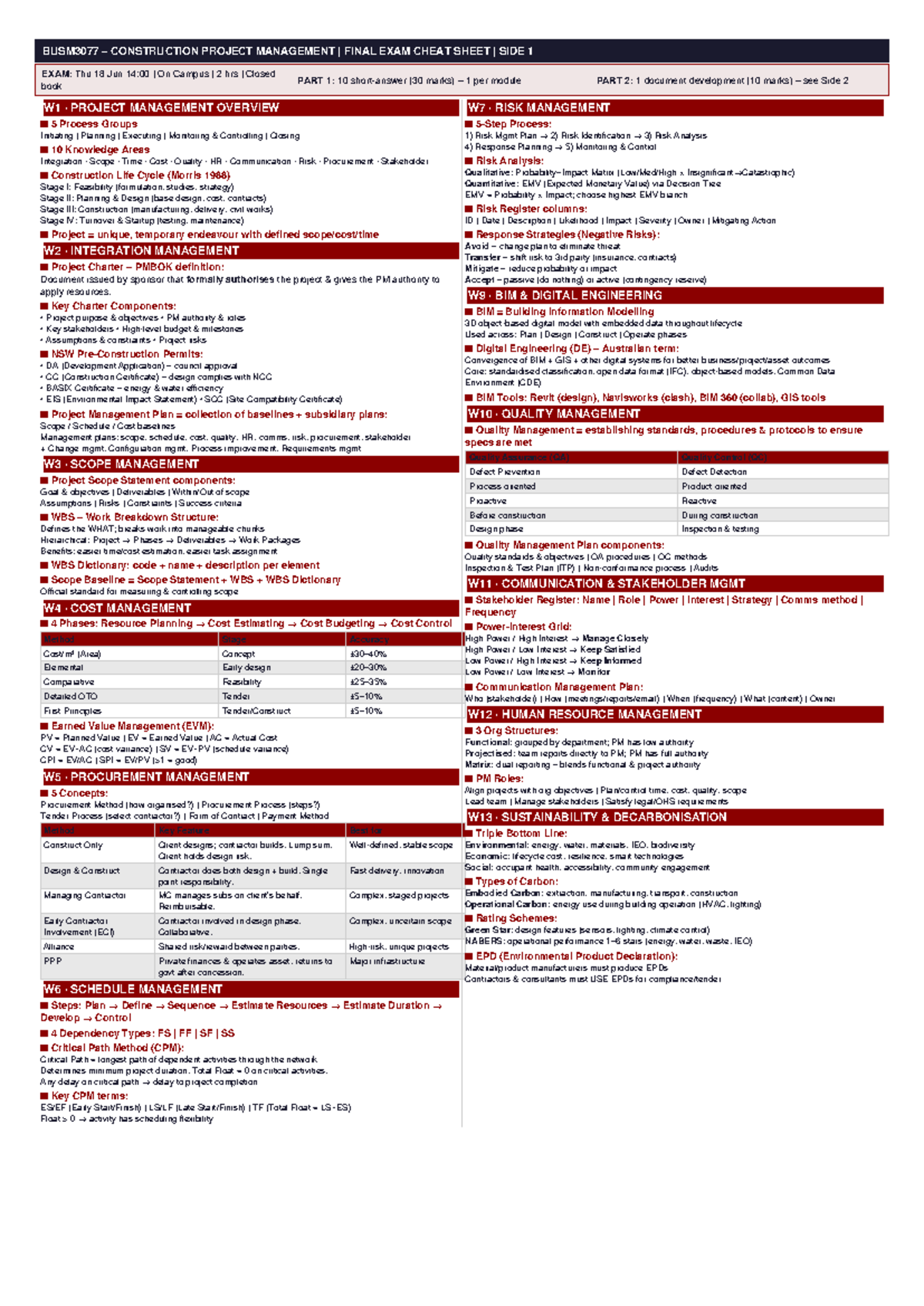 BUSM3077 CONSTRUCTION PROJECT MANAGEMENT FINAL EXAM CHEAT SHEET - Studocu