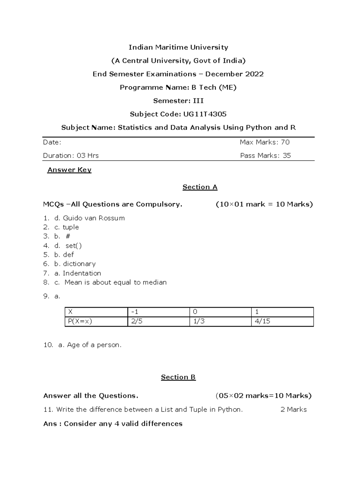 Statistics & Data Analysis Using Python & R - Final Exam AK-UG11T4305 ...
