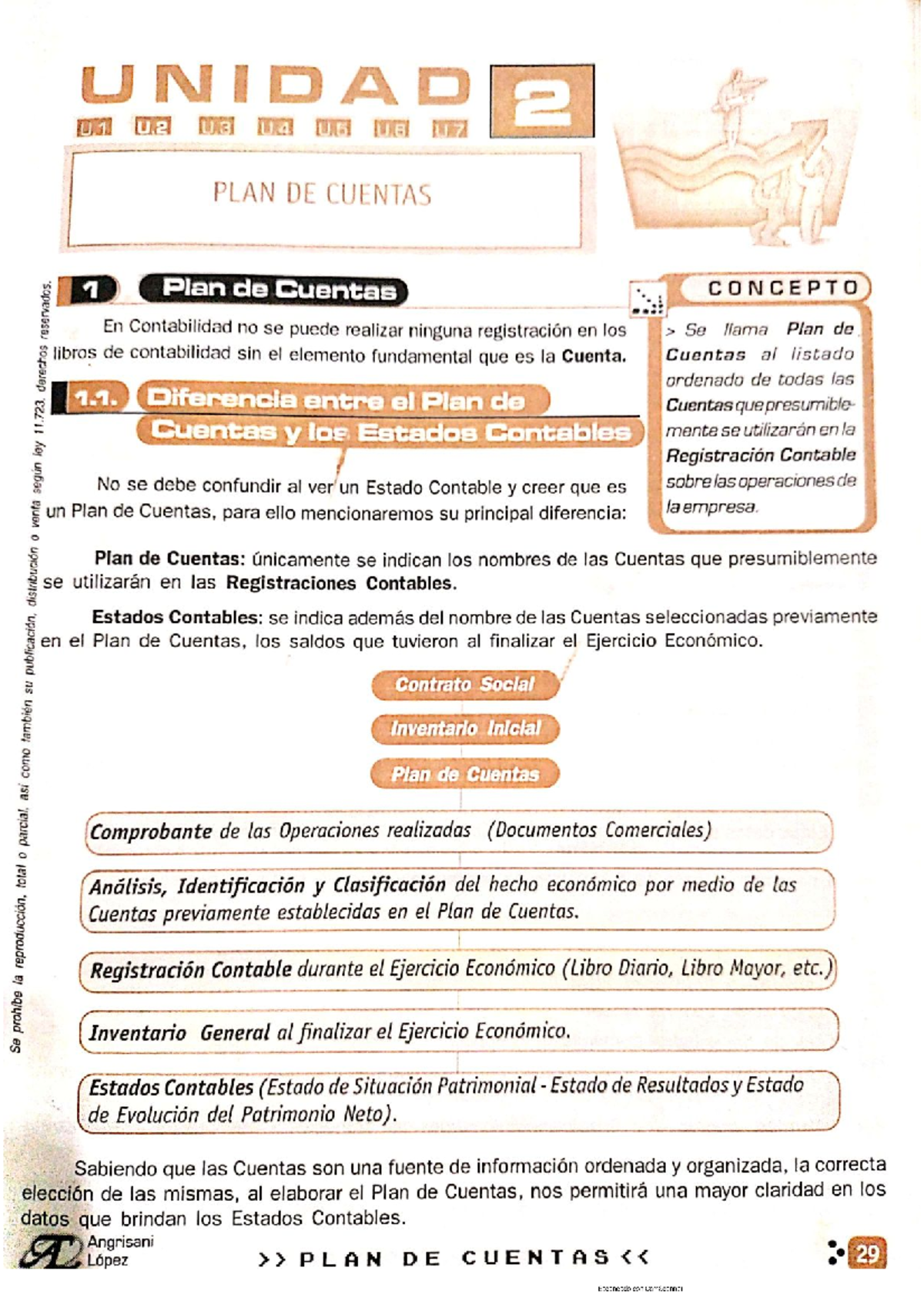 PLAN DE CUENTAS Y MANUAL DE CUENTAS - UNIDAD 2 CONTABILIDAD 5 - Studocu