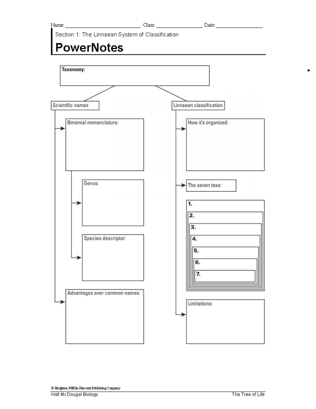 Holt McDougal Biology: The Linnaean System of Classification Notes ...