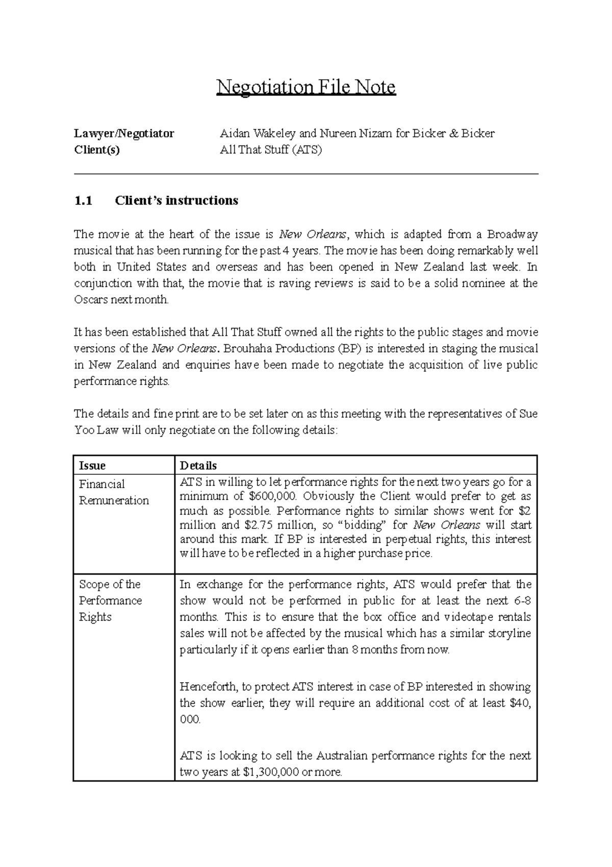 LEGAL306 Negotiation Filenote Side B - Dispute Resolution - UOW - Studocu