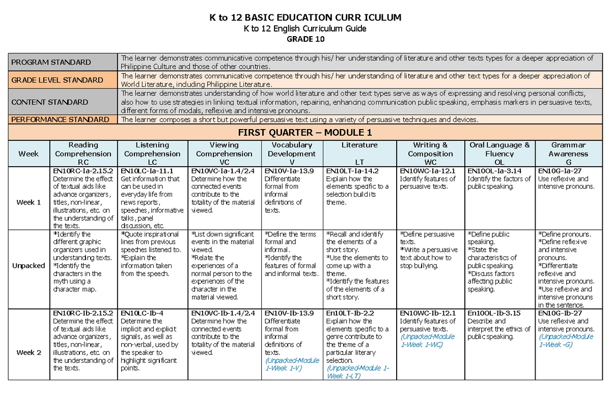 English 9 q1 mod2 Conditioning Conditionals V1 - English Quarter 1 ...