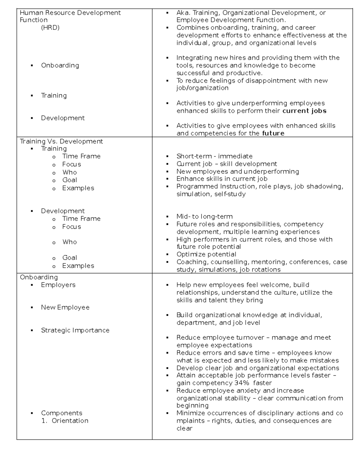 Human Resource Development Function - Human Resource Development ...