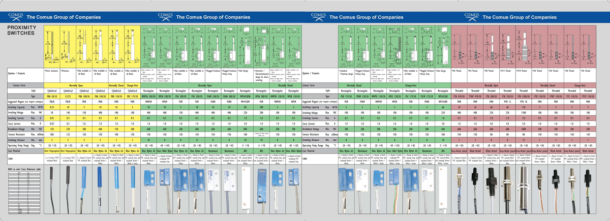 Magnetic Contact Switches Overview and Specifications - Studocu