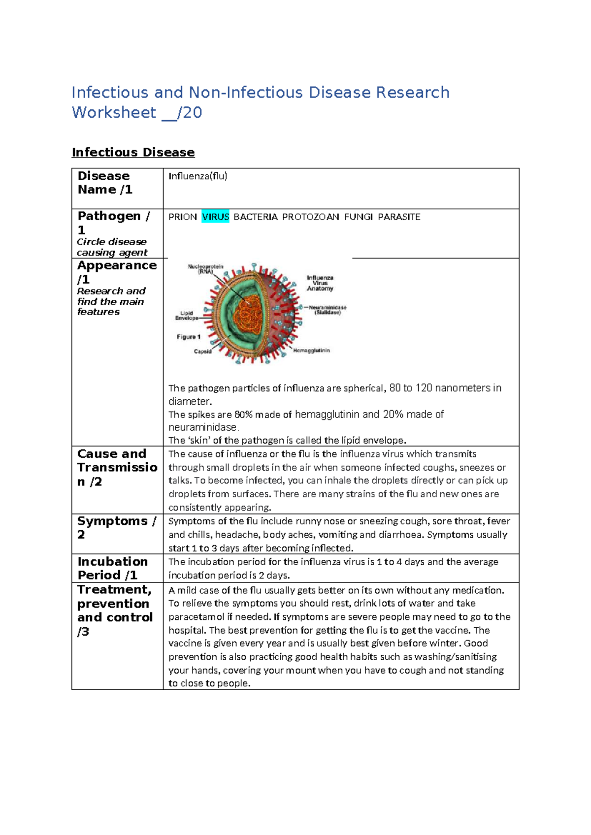 Infectious Disease Research Worksheet: Influenza (Flu) Overview - Studocu