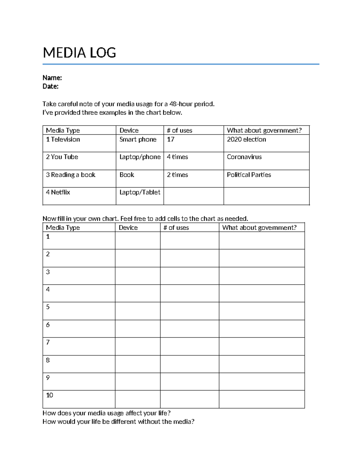 Media Log - Ch. 7-1 - AP U.S. Gov & Politics Usage Analysis - Studocu