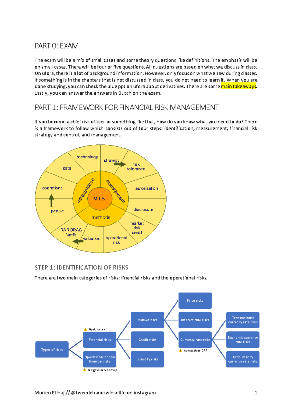 Fin. Risk Mgmt Overview: Les 1 & 2 Notes on Key Risks & Strategies