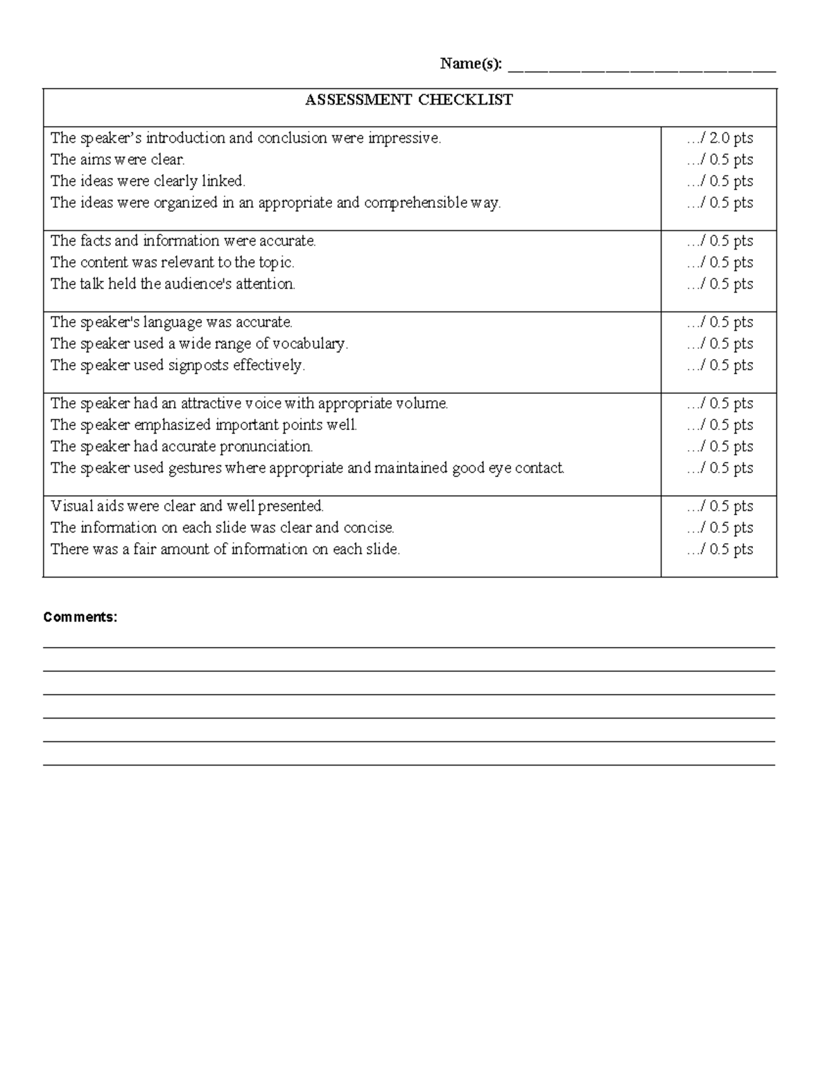 ASSESSMENT CHECKLIST: Individual Marking Rubric for Presentations - Studocu