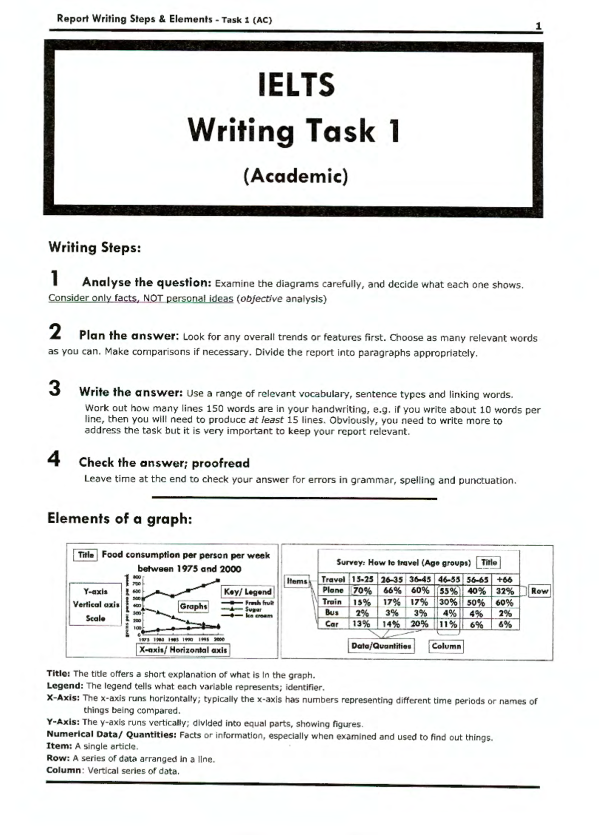 IELTS Writing Task 1: Steps and Elements for Report Writing - Studocu