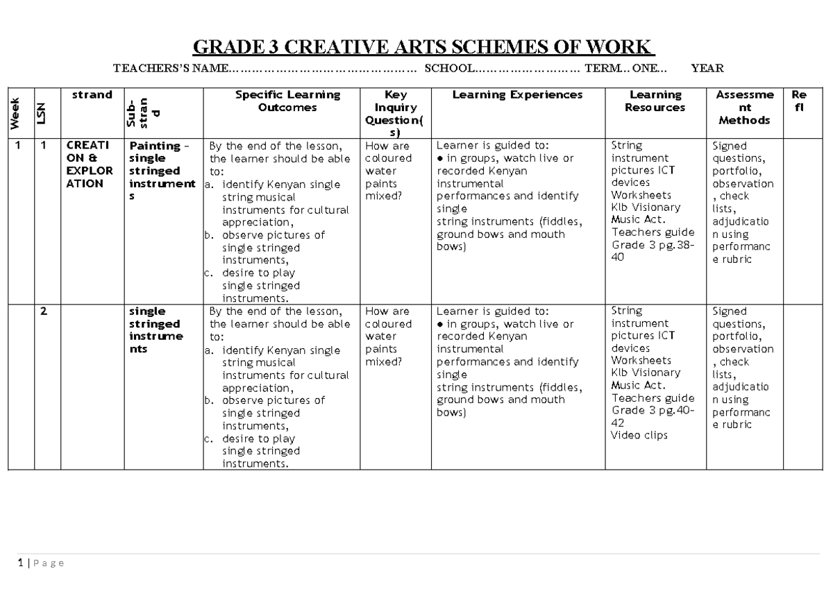 Grade 3 TERM 1 Creative ARTS Schemes-1 - GRADE 3 CREATIVE ARTS SCHEMES ...