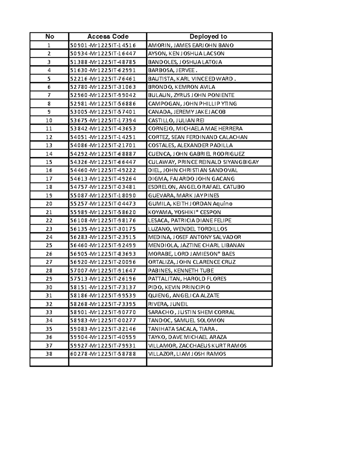 IT202 Information Management No Access Code List - Studocu