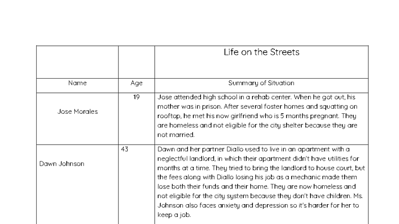 Life on the Streets: Case Studies of Homeless Individuals - Studocu