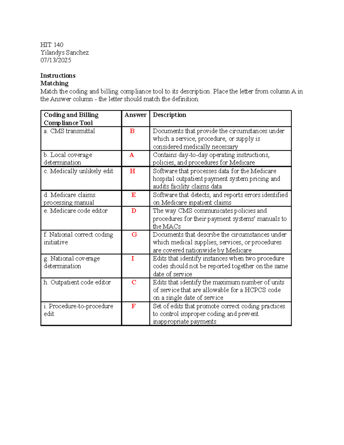 HIT 140 Chapter 13 Homework - Coding & Billing Compliance Tools - Studocu