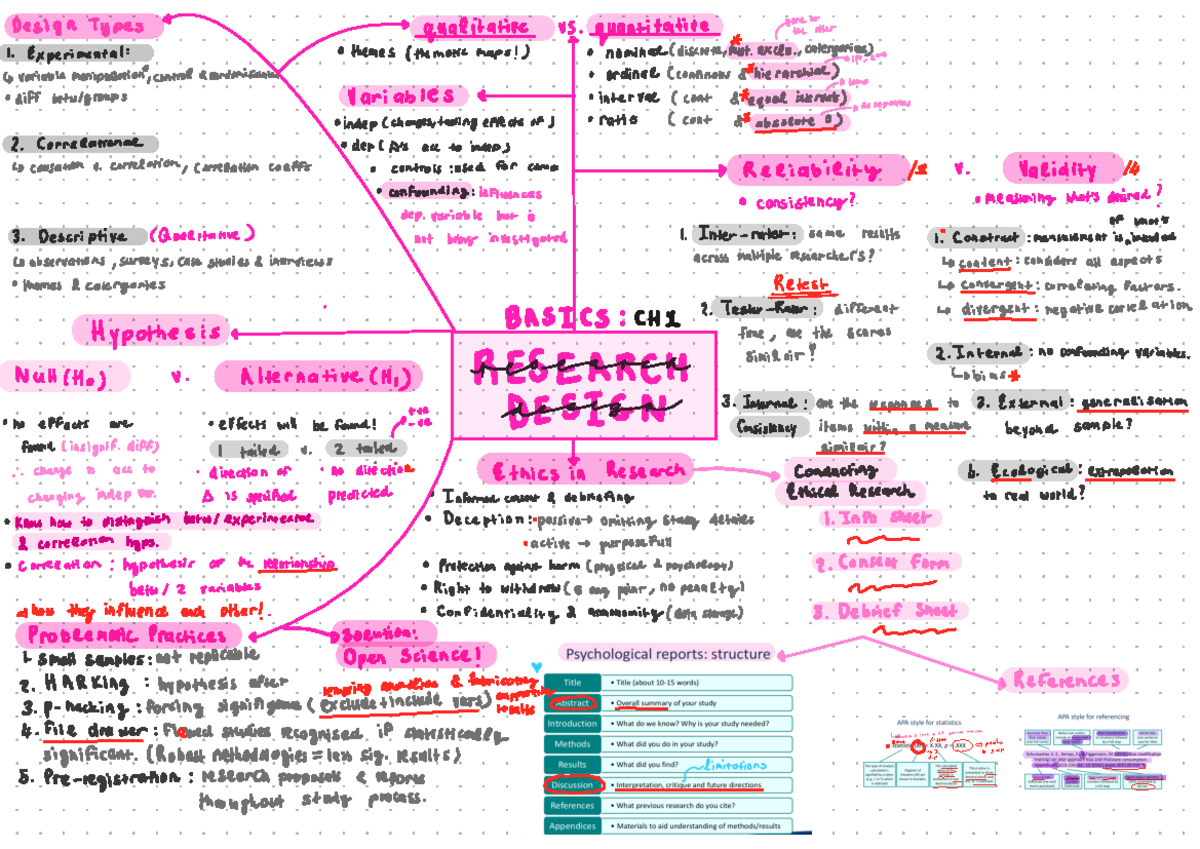 Psych mind maps A2 - Chapter 1 summary - one or other Design Types ...