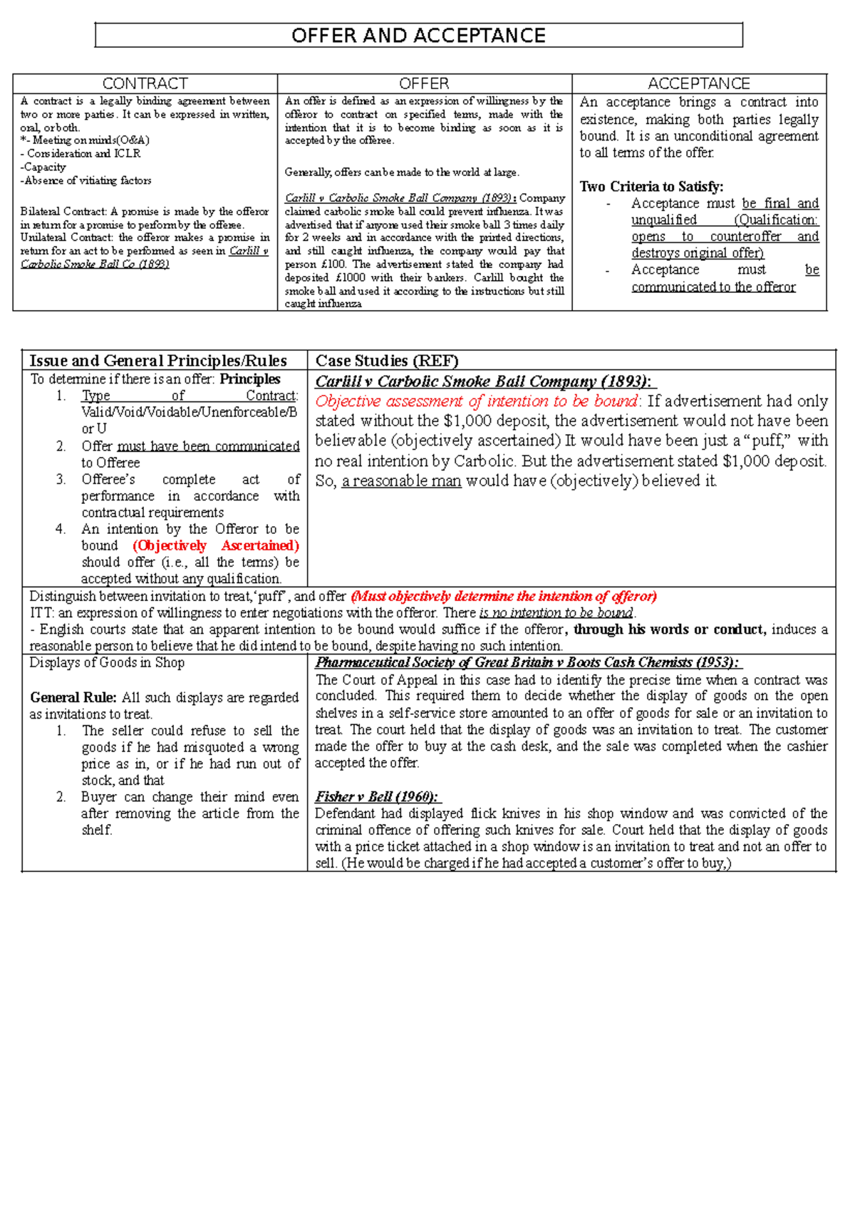 OFFER AND ACCEPTANCE IN CONTRACT LAW: A COMPREHENSIVE GUIDE - Studocu