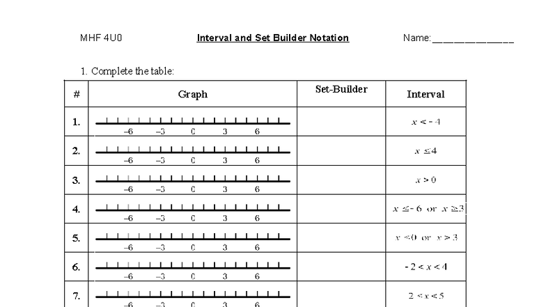 03 - Interval and Set-builder notation - MHF 4U0 Interval and Set ...