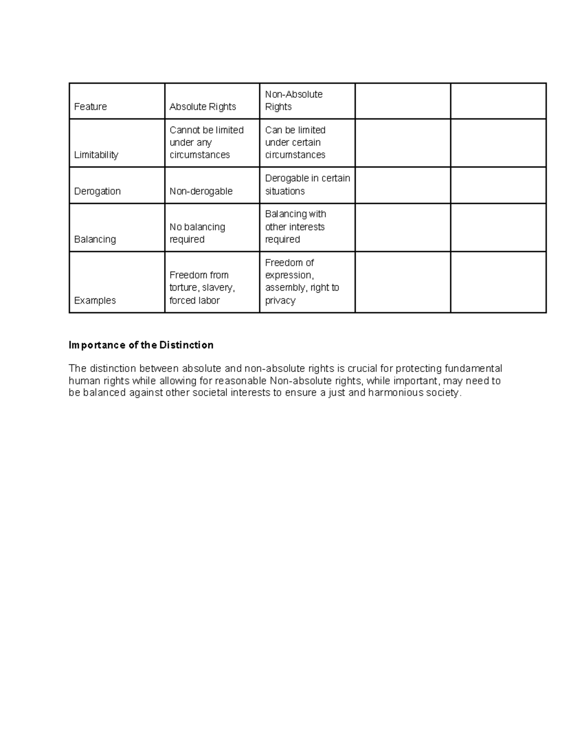 Absolute Rights/ Non absolute rights - Feature Absolute Rights Non ...