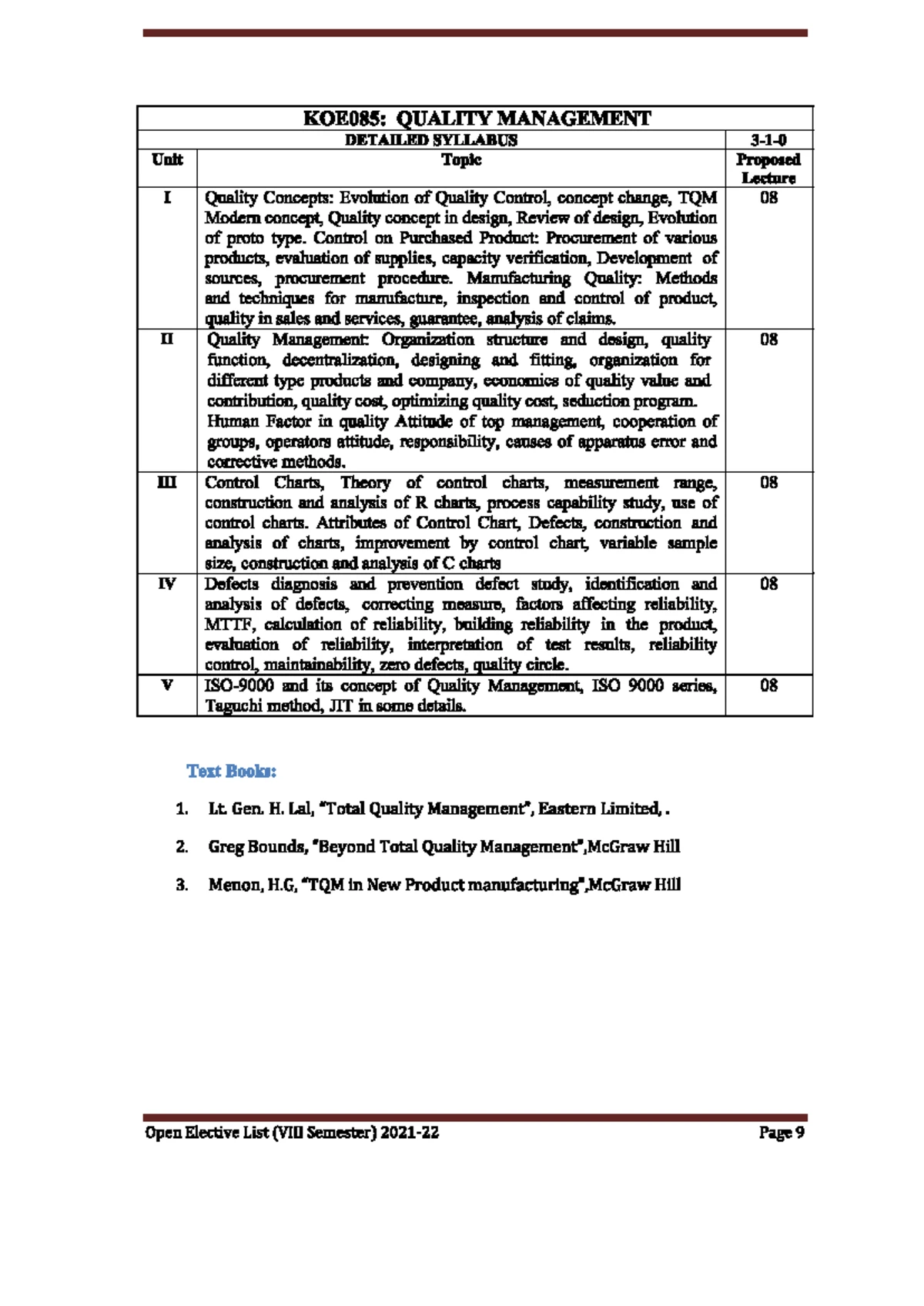 HSMC KHU802 Project Management & Entrepreneurship Overview - Studocu