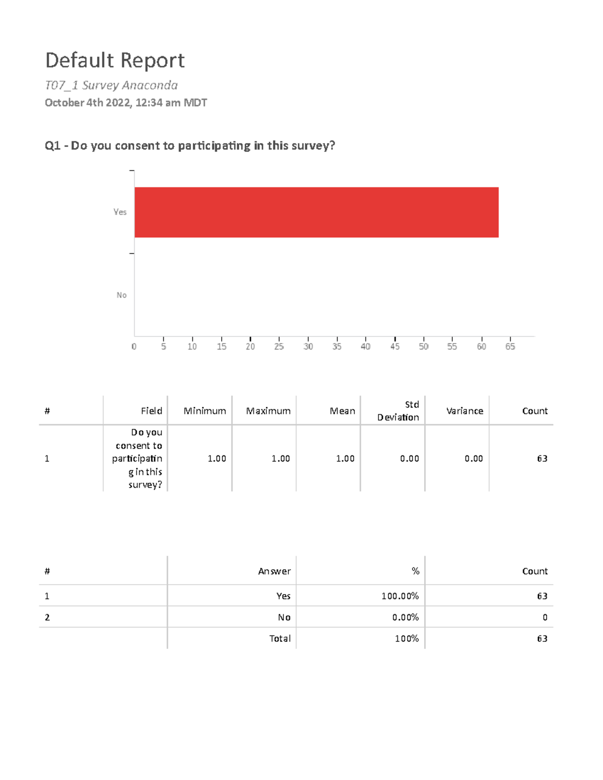 Default Report - Default Report T07_1 Survey Anaconda October 4th 2022 ...