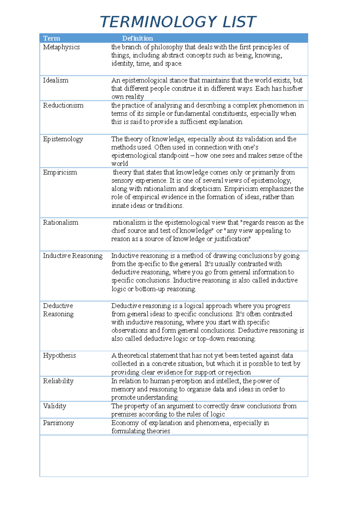 Terminology List - TERMINOLOGY LIST Term Metaphysics Definition the ...