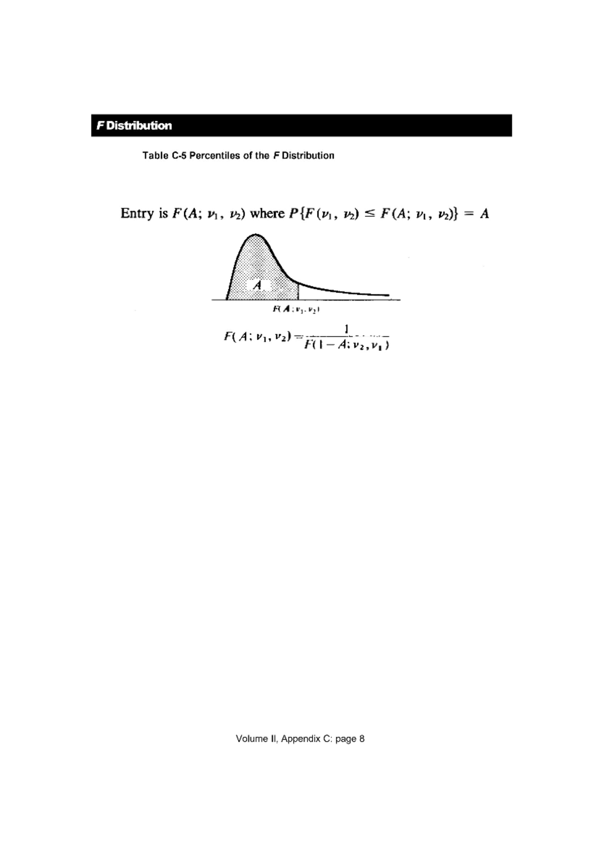 F Distribution Table Percentiles (V1, V2) - Volume II, Appendix C - Studocu