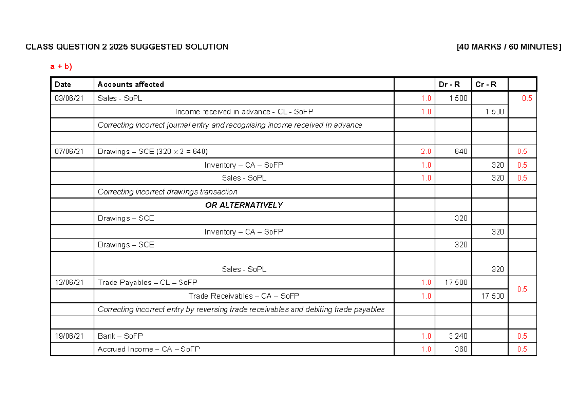 Class Question 2 2025 Suggested Solutions Memo (Marks: 60) - Studocu