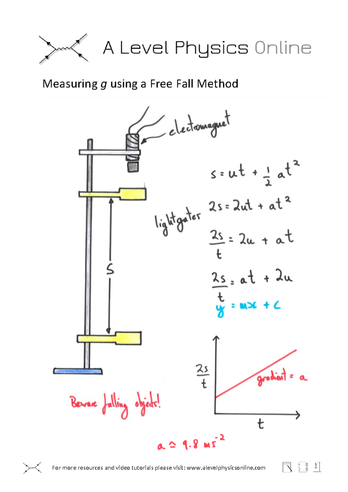 Measuring g using a Free Fall Method - For more resources and video ...
