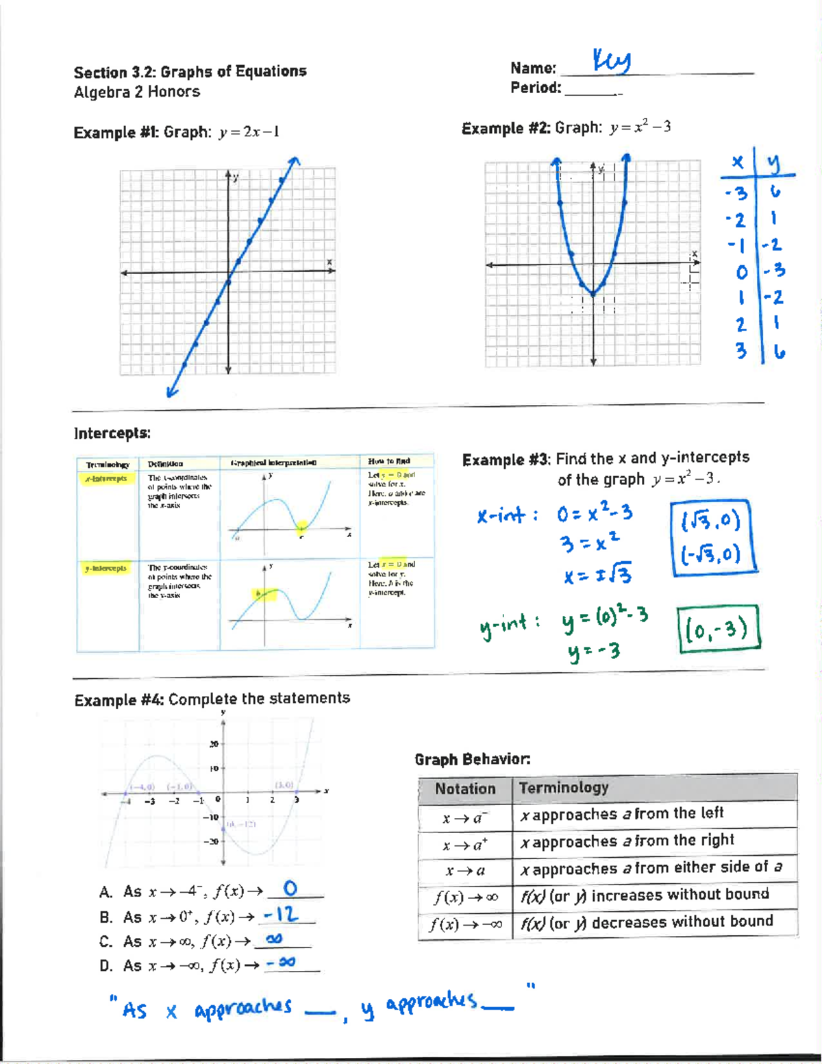 Section 3.2: Graphs of Equations - Algebra 2 Honors Notes - Studocu