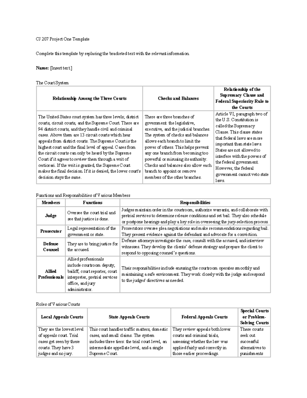 CJ 207 Project One: Understanding the U.S. Court System and Its ...