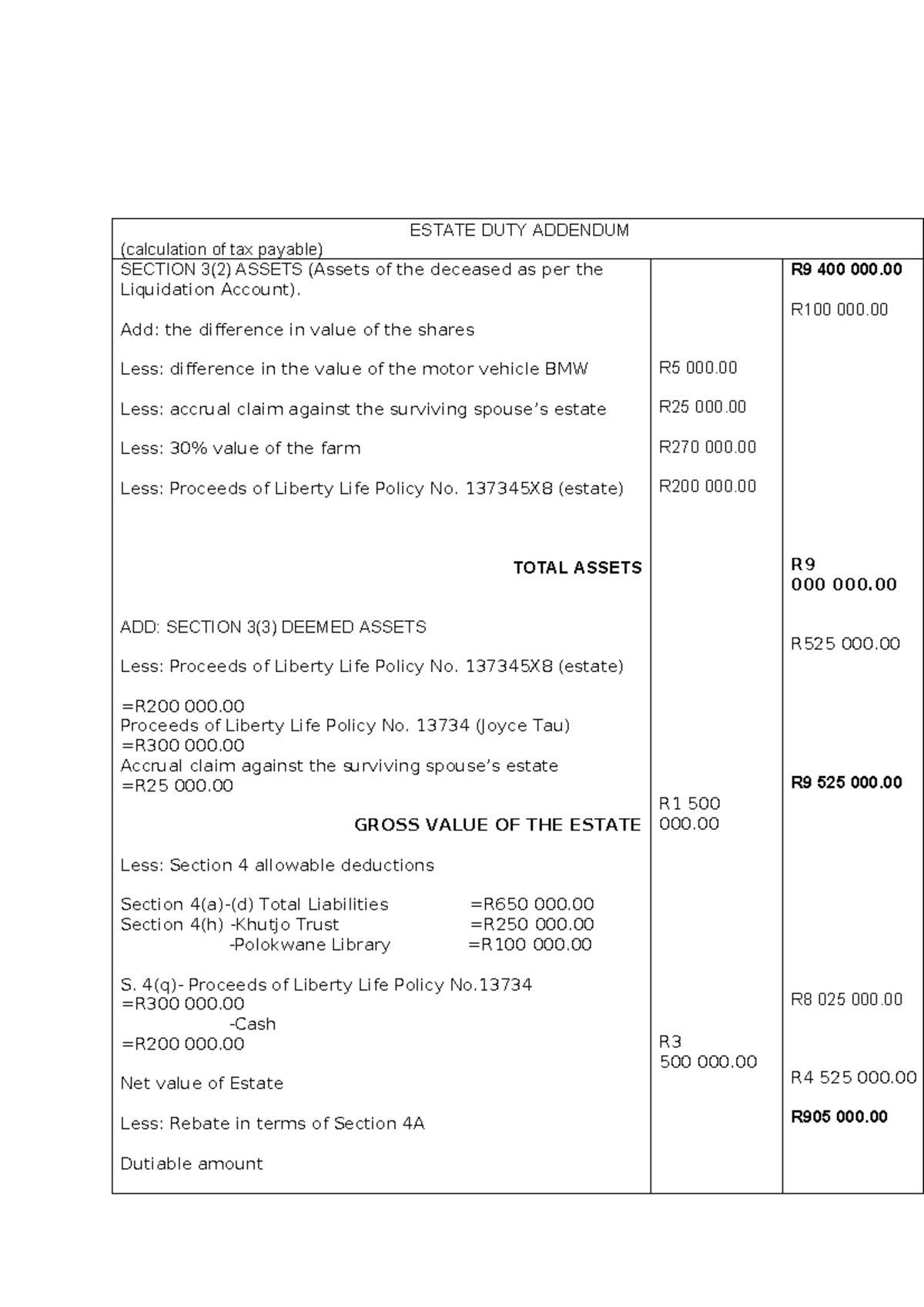 Estate Duty Addendum Analysis for Tax Calculation - Studocu