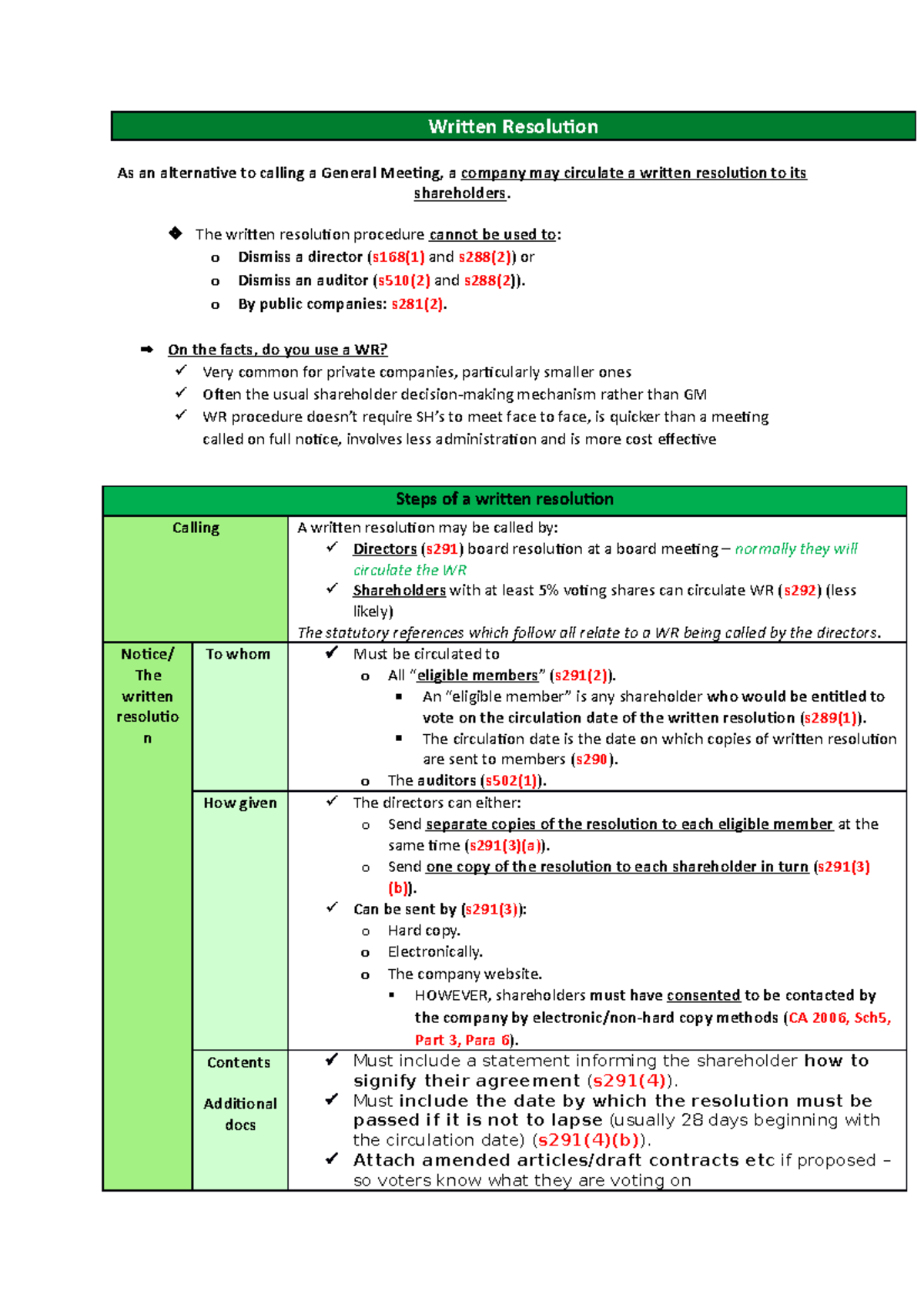 Written Resolution- w5 part 2 - Written Resolution As an alternative to ...