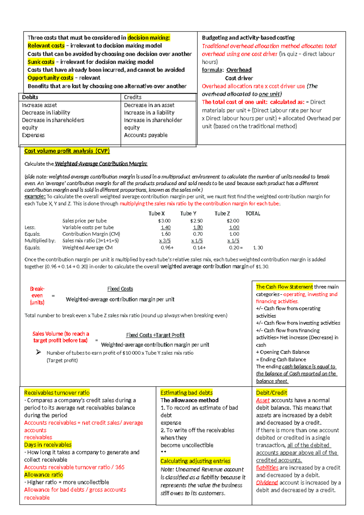 Accounting A - Final Exam Study Notes on Costing & Decision Making ...