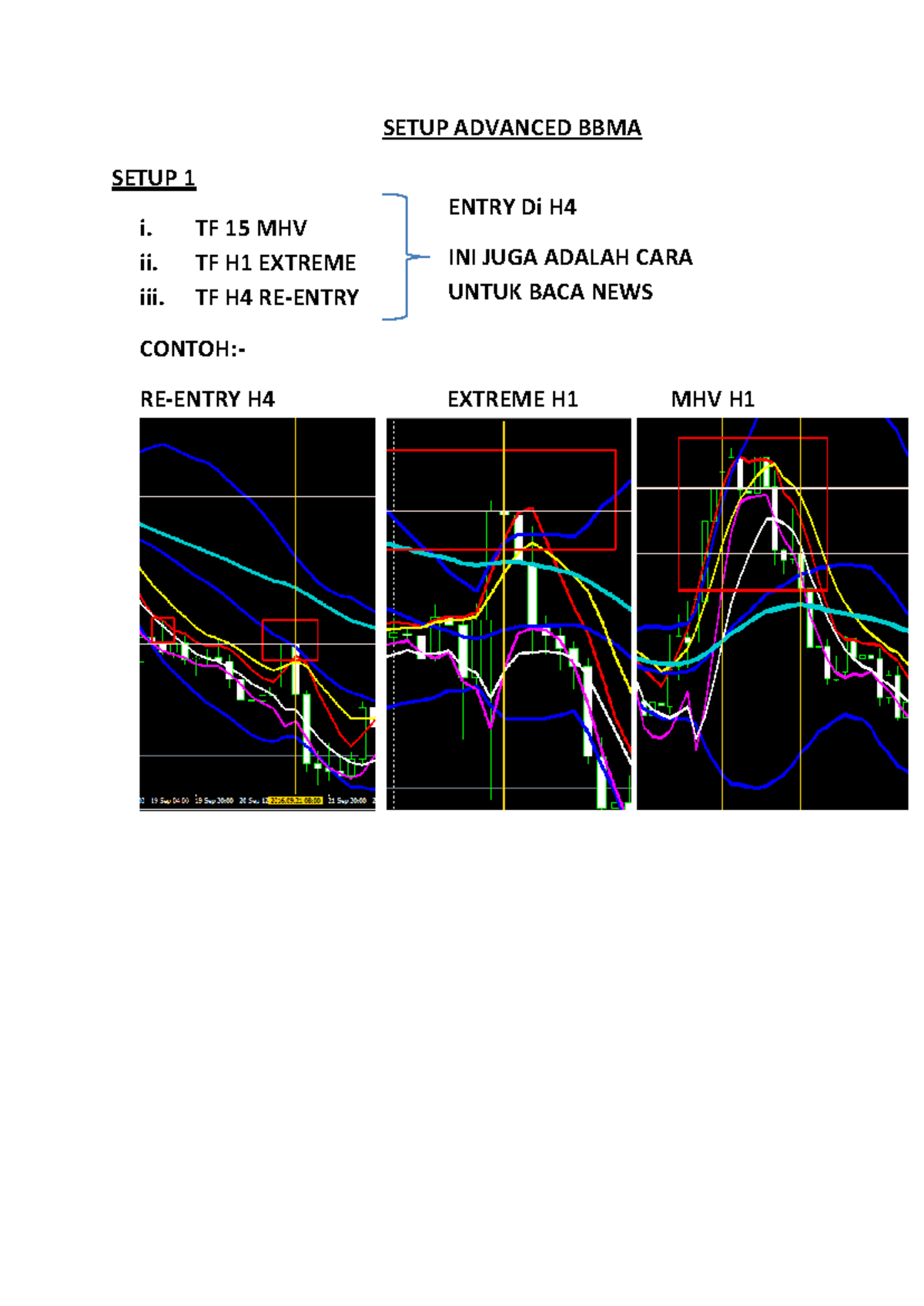 Advanced BBMA Setup Strategies for Trading - Studocu