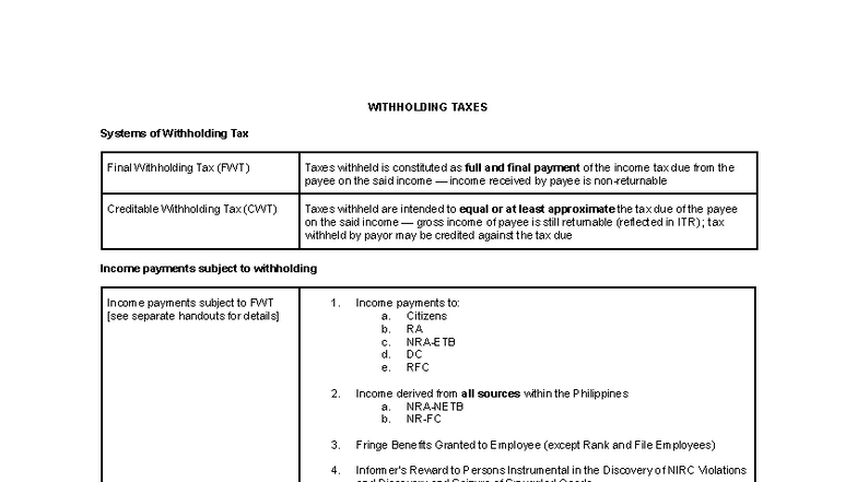 Withholding Taxes: Final Withholding Tax (FWT) Overview - Studocu