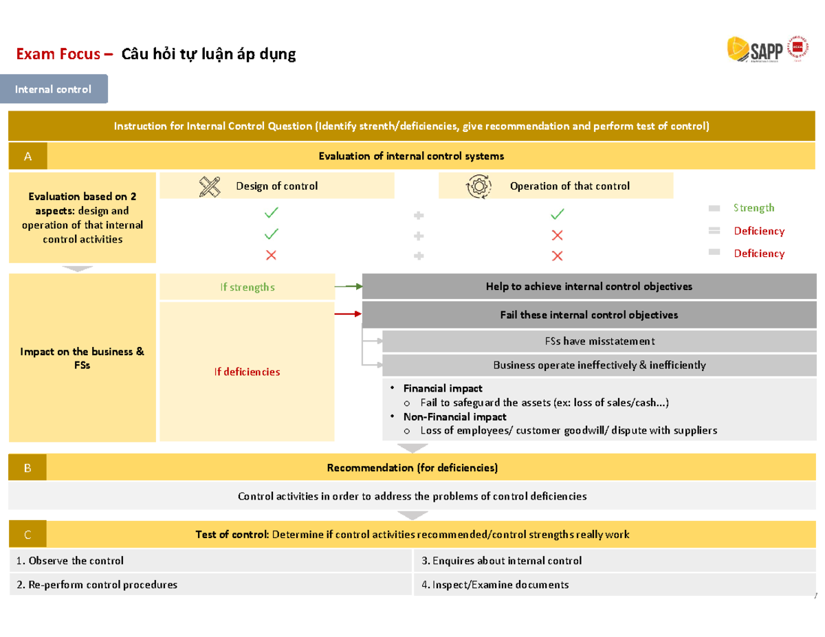 Acca Aa Exam Focus Evaluating Internal Control Systems And