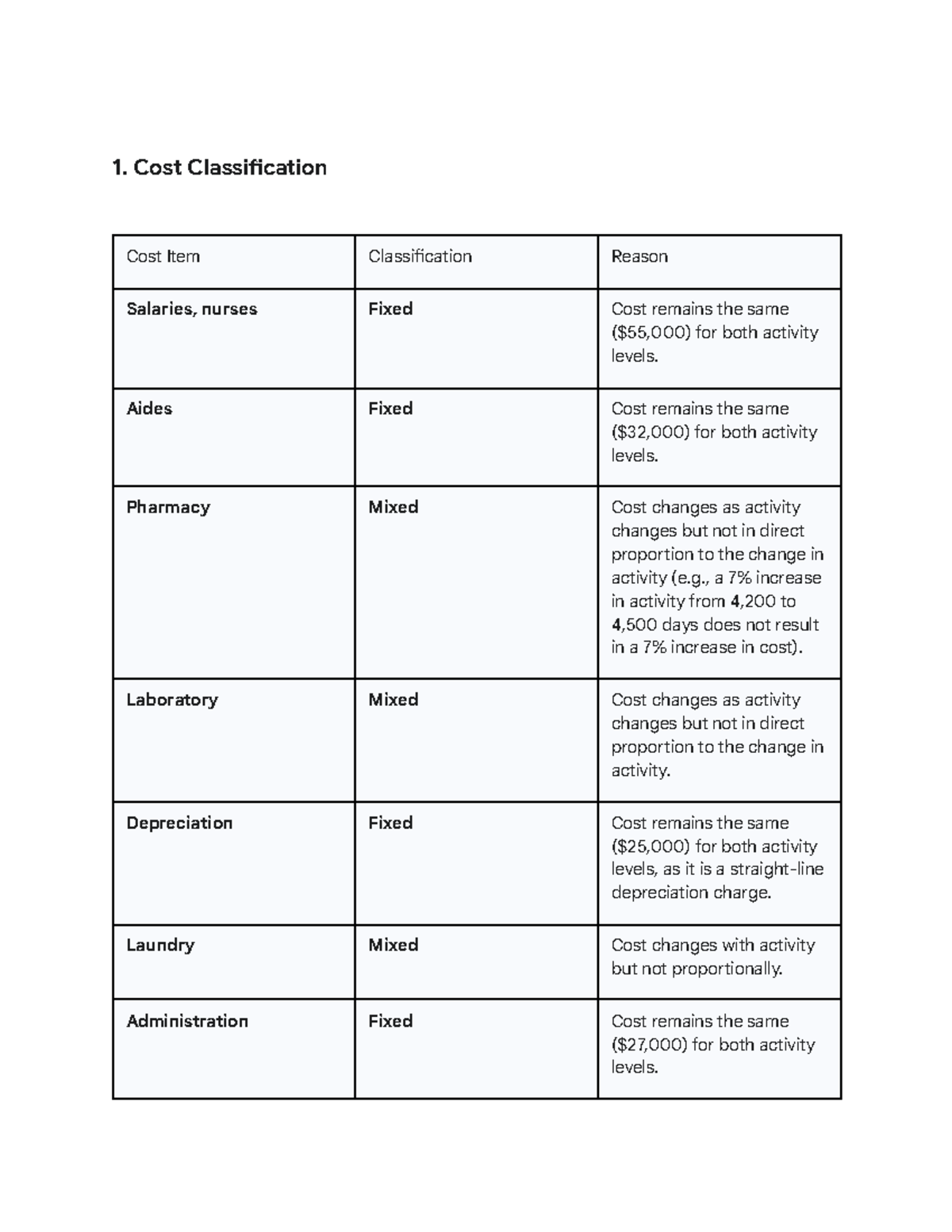 Problem 3-29: Cost Behavior Analysis Using High-Low Method - Studocu