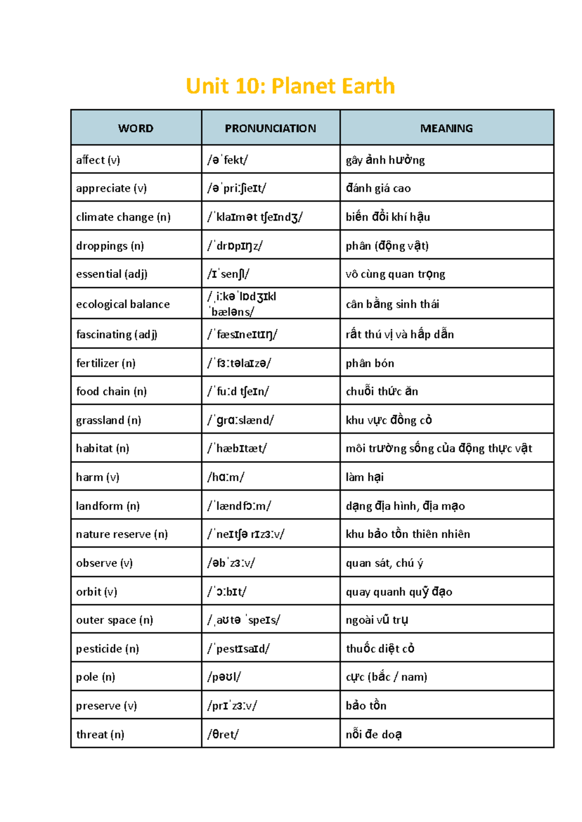 Unit 10: Planet Earth Vocabulary & Pronunciation Guide - Studocu