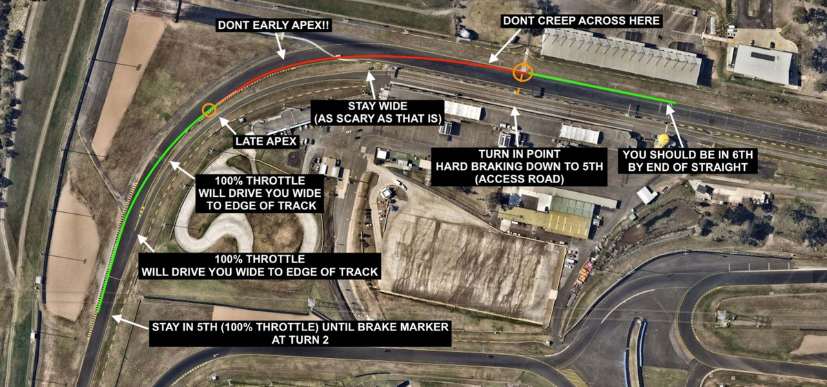 Whole Circuit - 111: Late Apex Techniques and Braking Points - Studocu