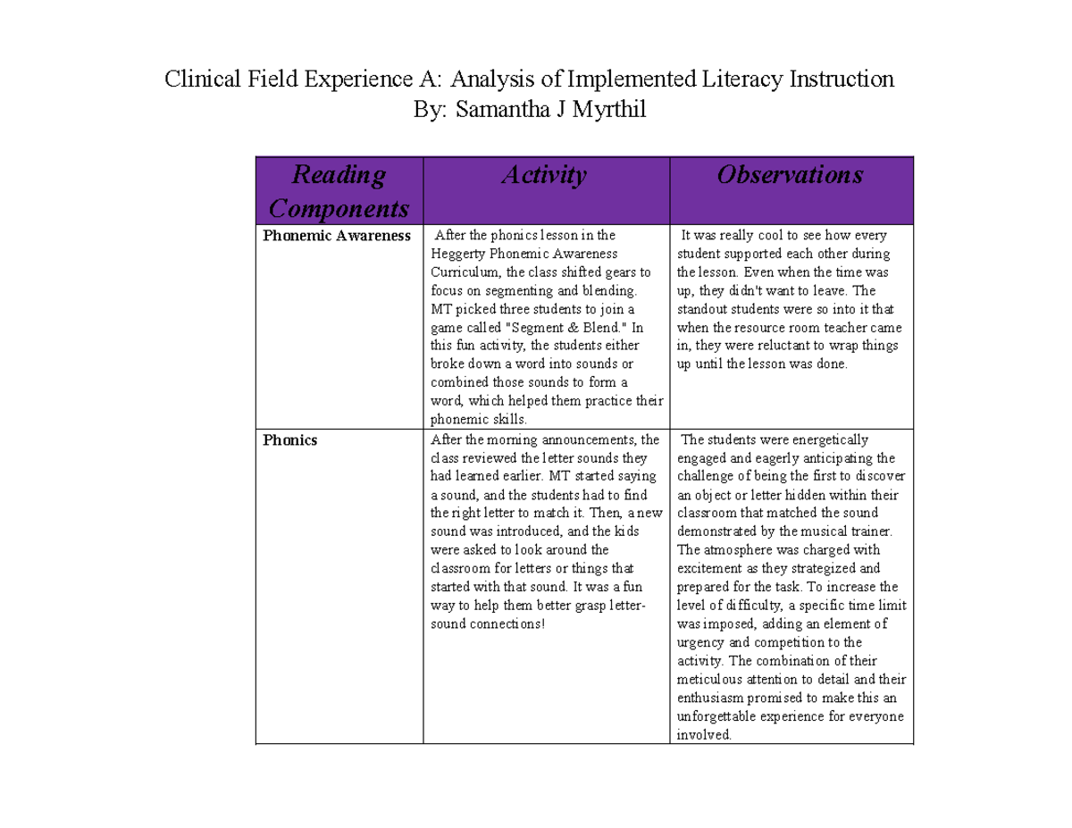 Clinical Field Experience A: Literacy Instruction Analysis and ...