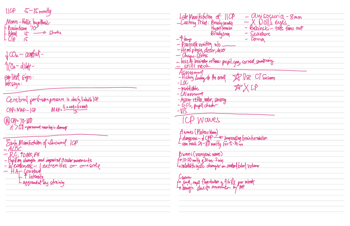 IICP Late Manifestation Assessment & Management: Neuro 2 Notes - Studocu