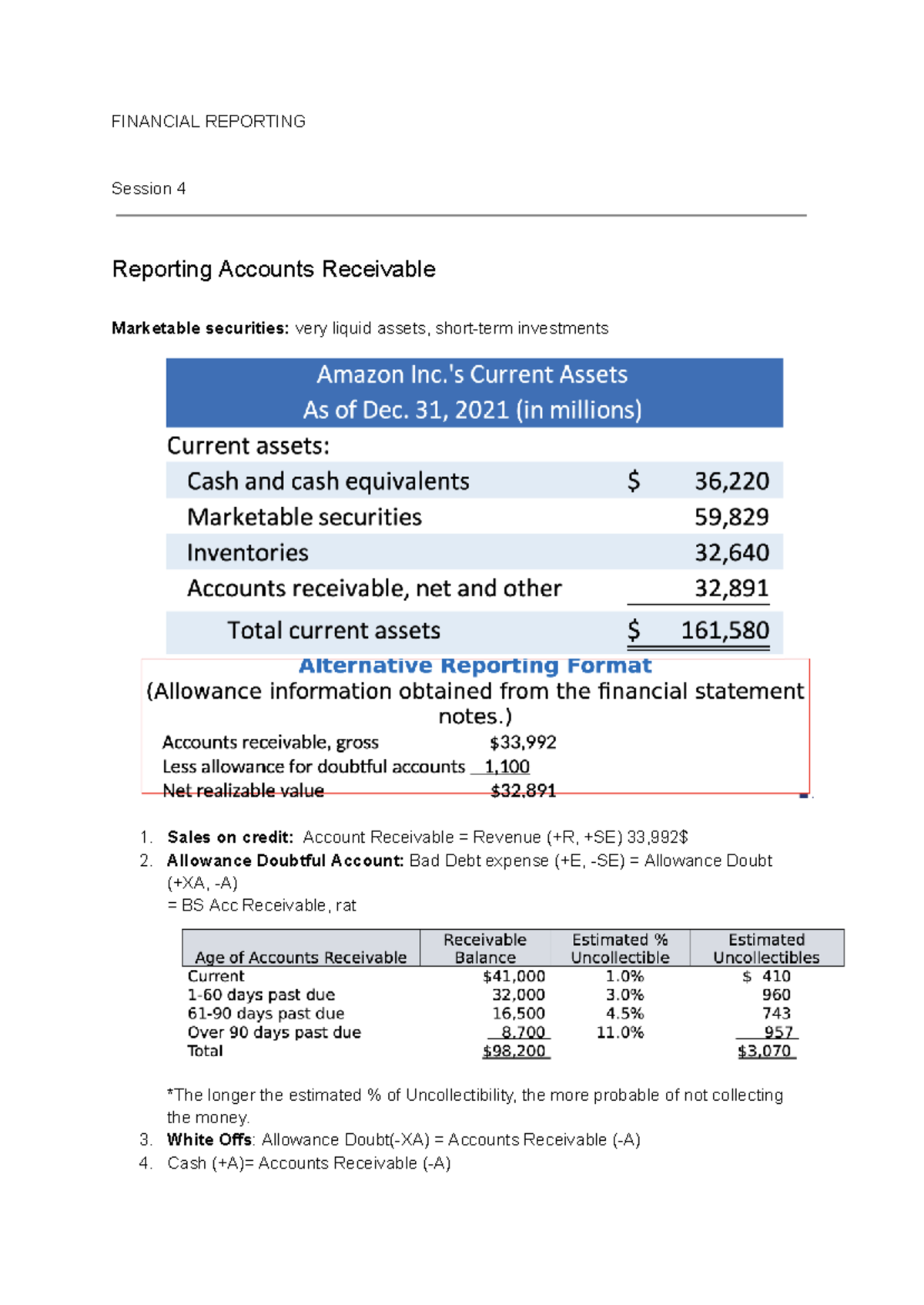FIN 301 Final Exam Review: Accounts Receivable & Oil Industry Trends ...
