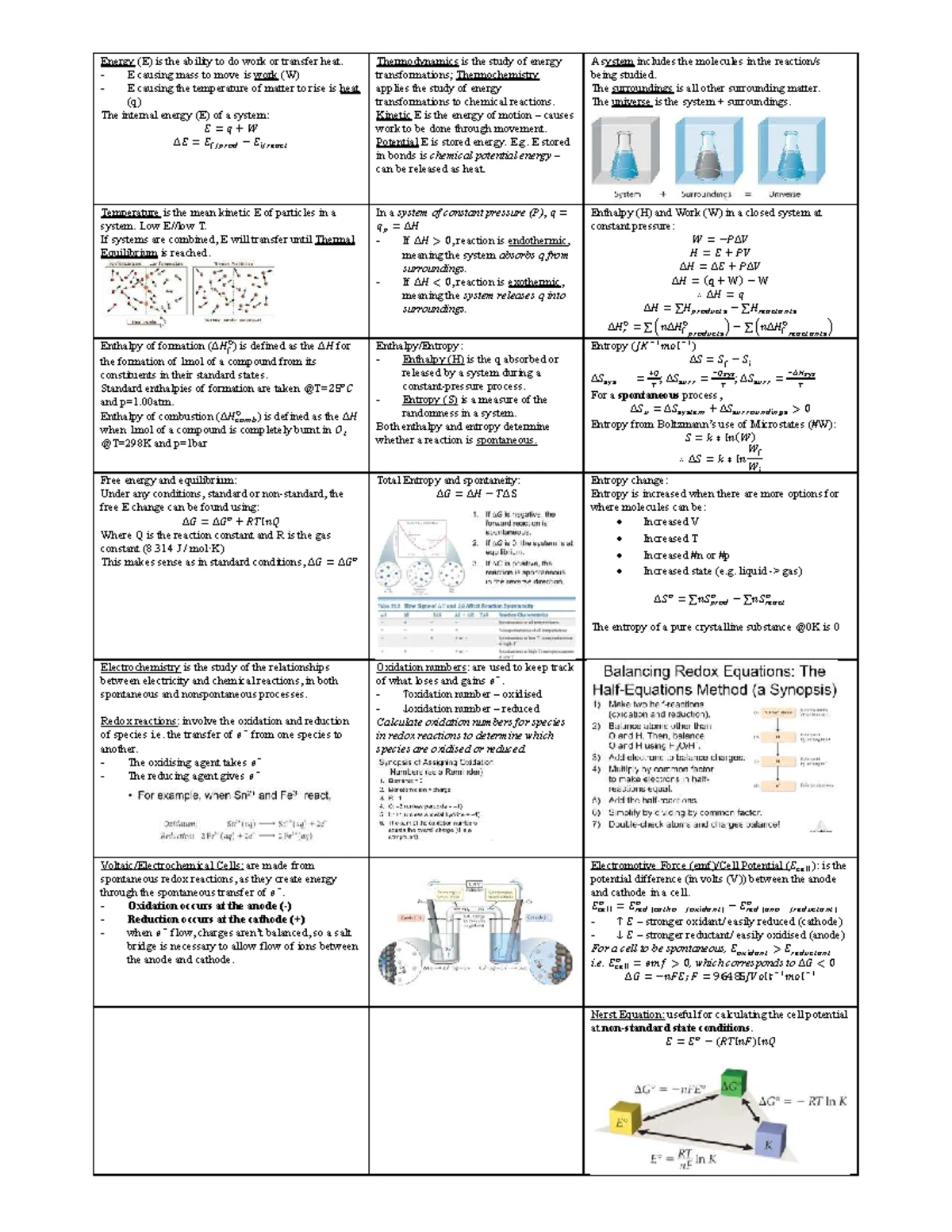 Chem cheat sheet - Summary Chemistry 1 - Chem cheat sheet Acids make ...