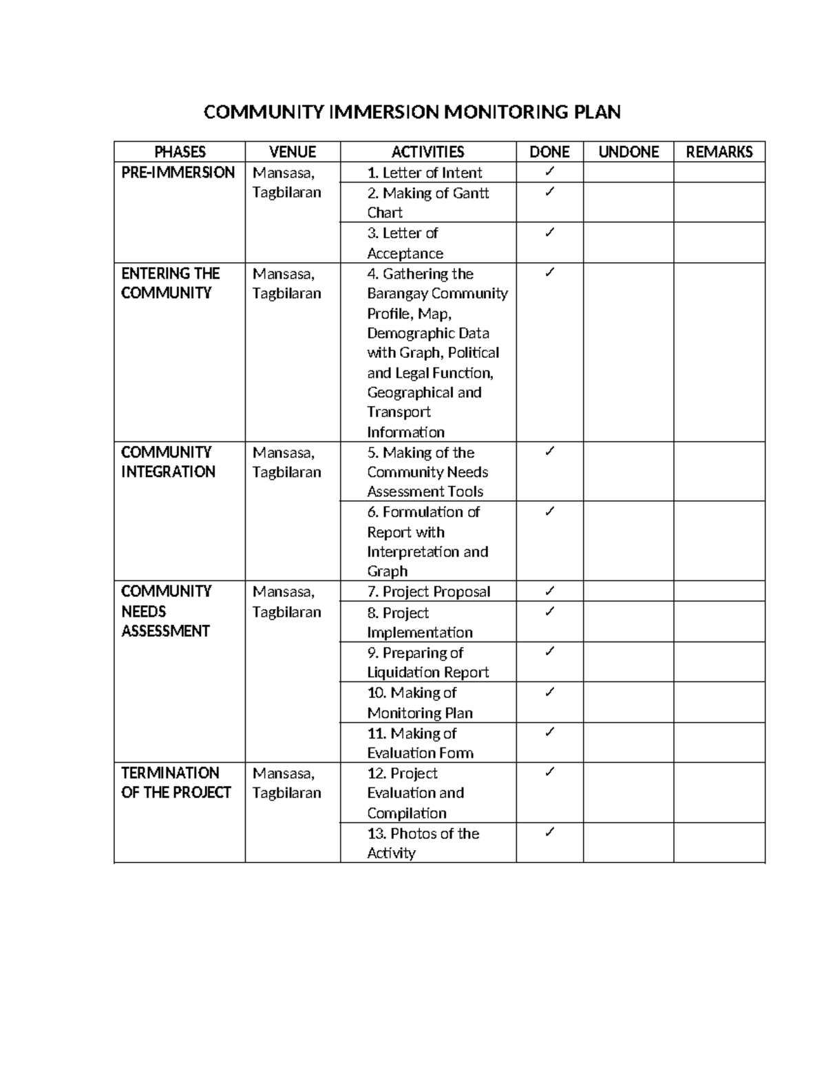 COMMUNITY IMMERSION MONITORING PLAN: PHASES & ACTIVITIES - Studocu