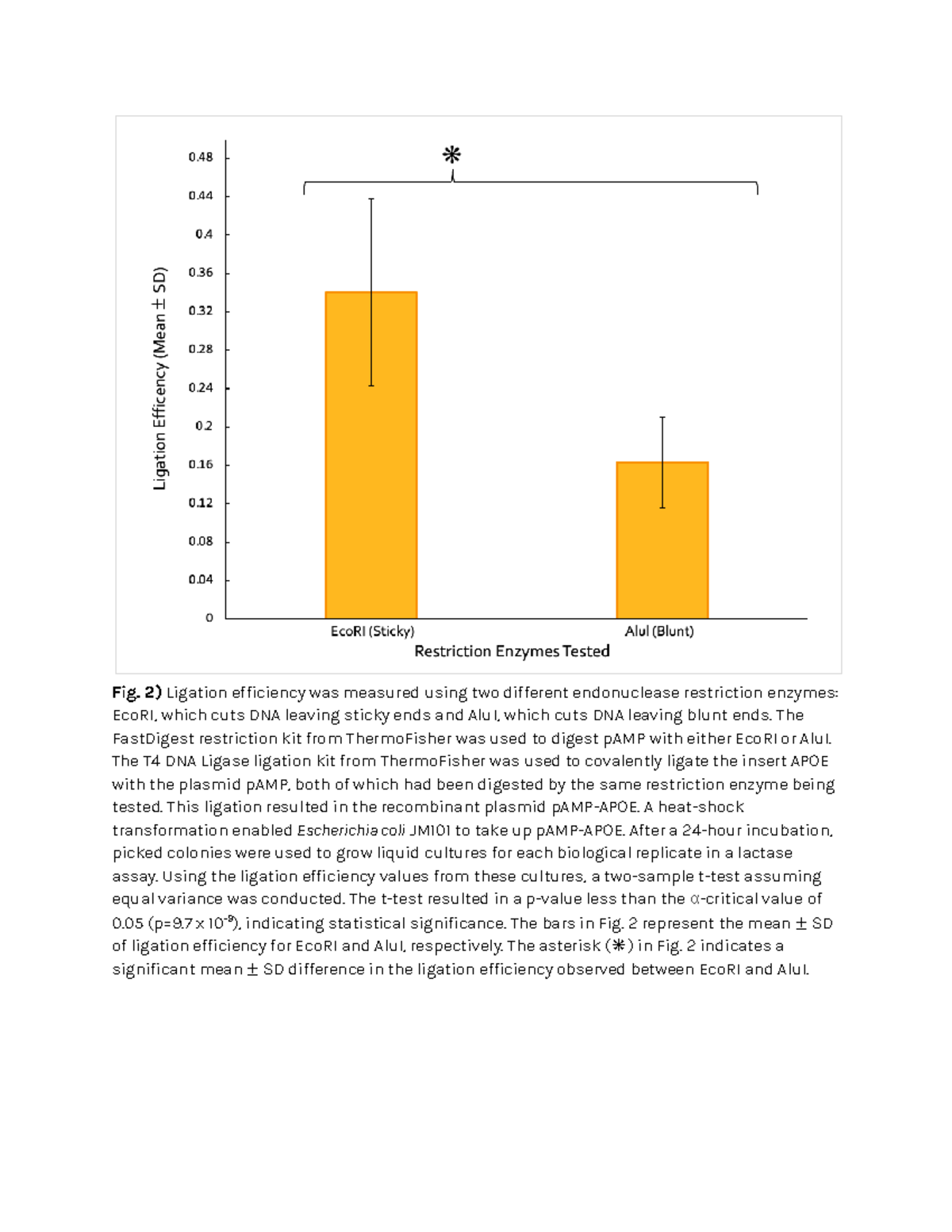 Bio 2290 G - Ligation Efficiency Analysis Using EcoRI & AluI - Studocu