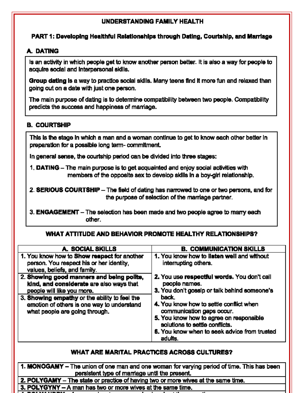 Health- Handouts-PDF - for remedial - UNDERSTANDING FAMILY HEALTH PART ...
