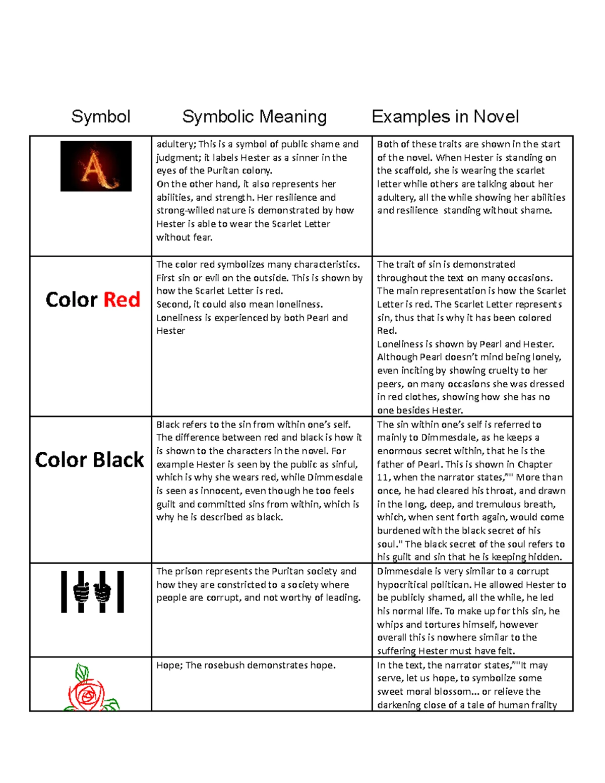 The Scarlet Letter and Easy A - Script - How have societal values ...