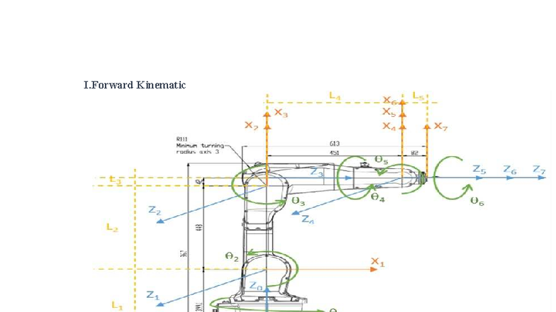 Kinematic Analysis of Manipulators: DH Parameters & Transformations ...