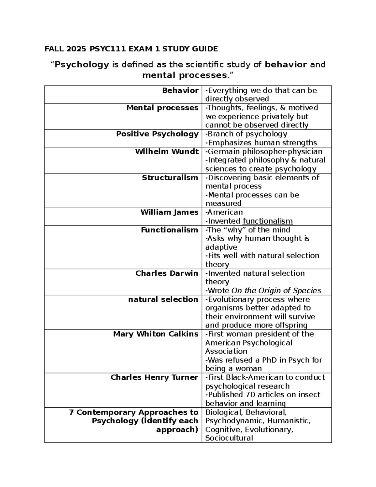 FALL 2025 PSYC111 MIDTERM STUDY GUIDE: Key Concepts in Psychology - Studocu